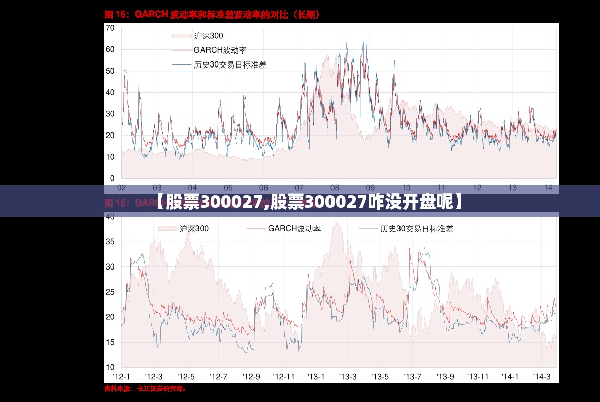 【股票300027,股票300027咋没开盘呢】