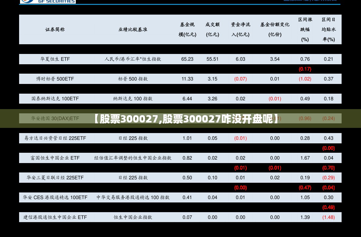 【股票300027,股票300027咋没开盘呢】