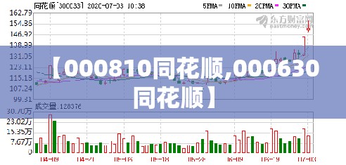 【000810同花顺,000630同花顺】