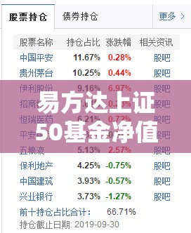 易方达上证50基金净值110003/易方达50基金110003今日净值查询