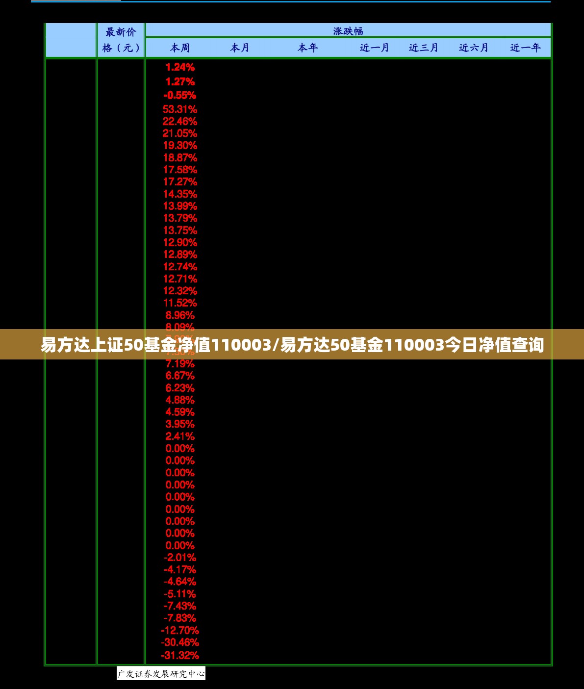 易方达上证50基金净值110003/易方达50基金110003今日净值查询