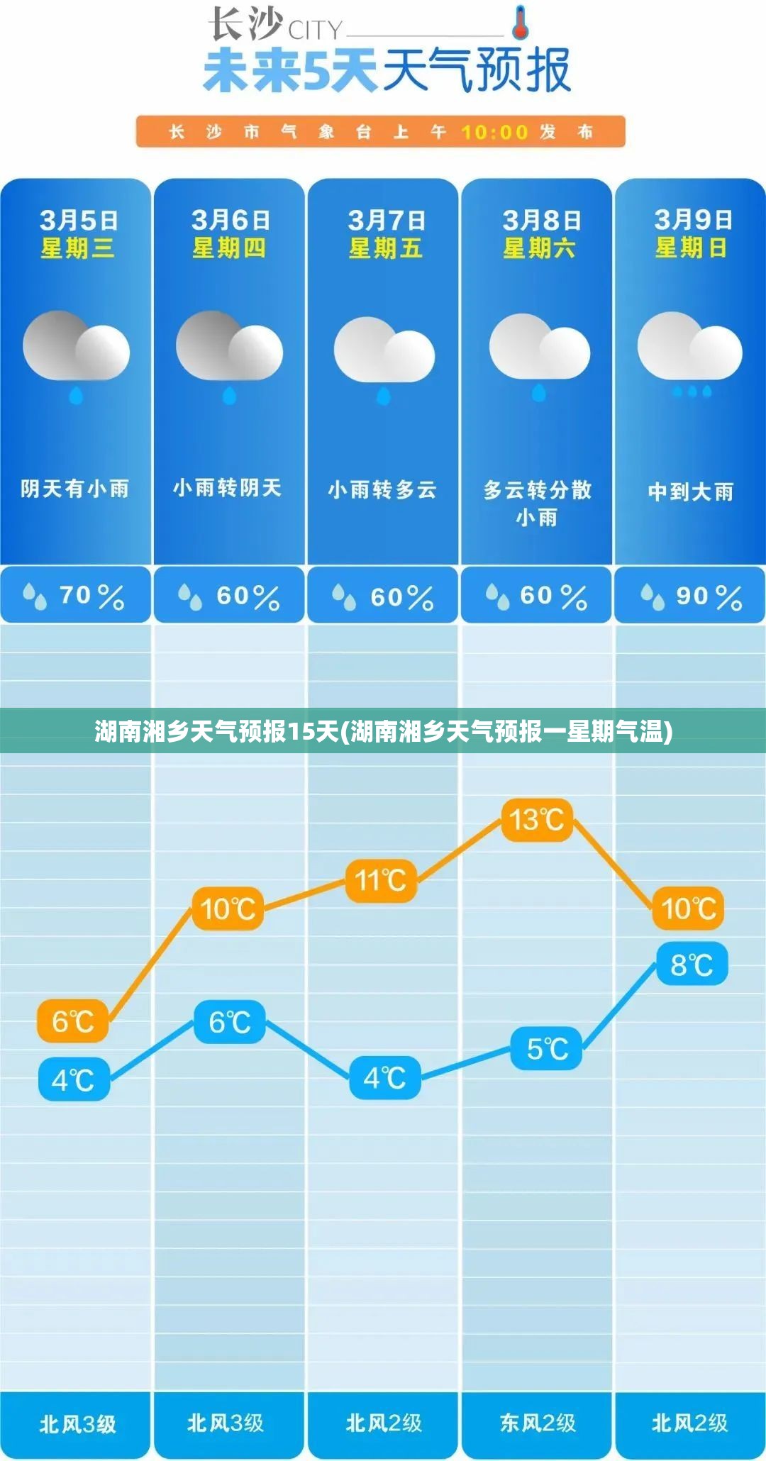 湖南湘乡天气预报15天(湖南湘乡天气预报一星期气温) 湖南湘乡天气预报15天(湖南湘乡天气预报一星期气温)