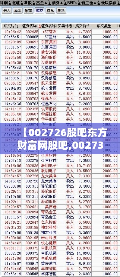 【002726股吧东方财富网股吧,002736东方财富网股吧】