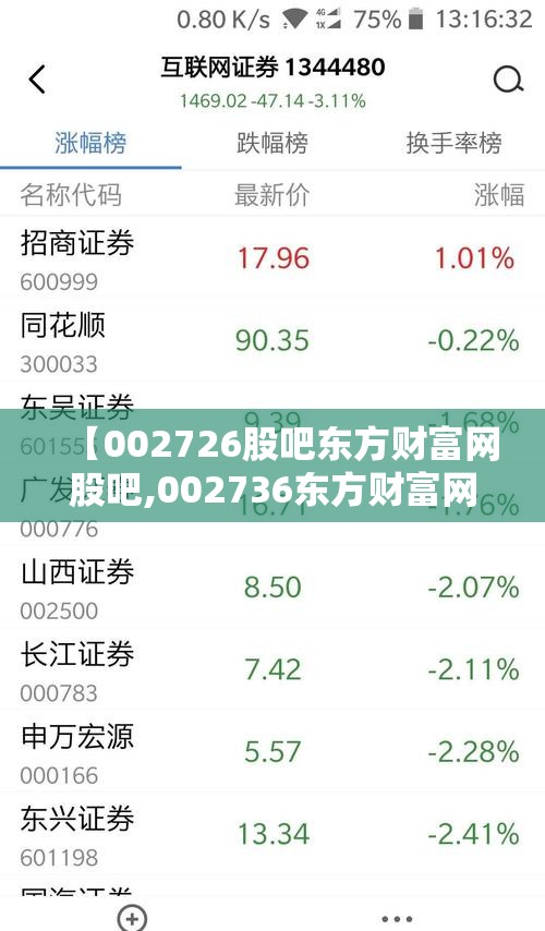 【002726股吧东方财富网股吧,002736东方财富网股吧】