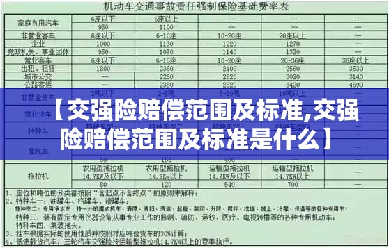 【交强险赔偿范围及标准,交强险赔偿范围及标准是什么】