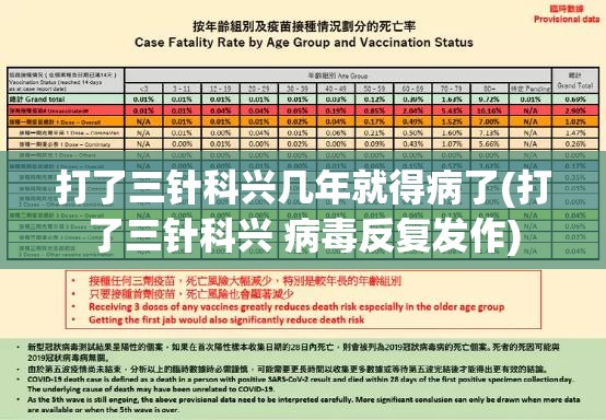 打了三针科兴几年就得病了(打了三针科兴 病毒反复发作)