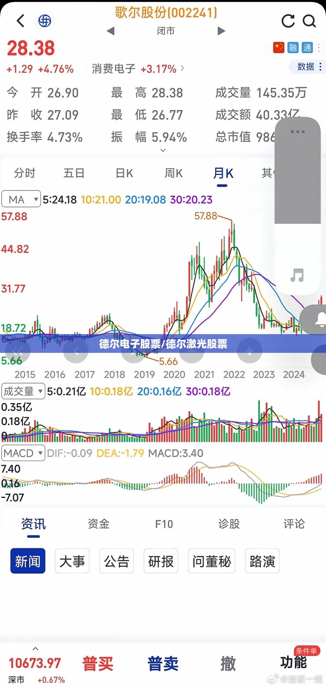 德尔电子股票/德尔激光股票
