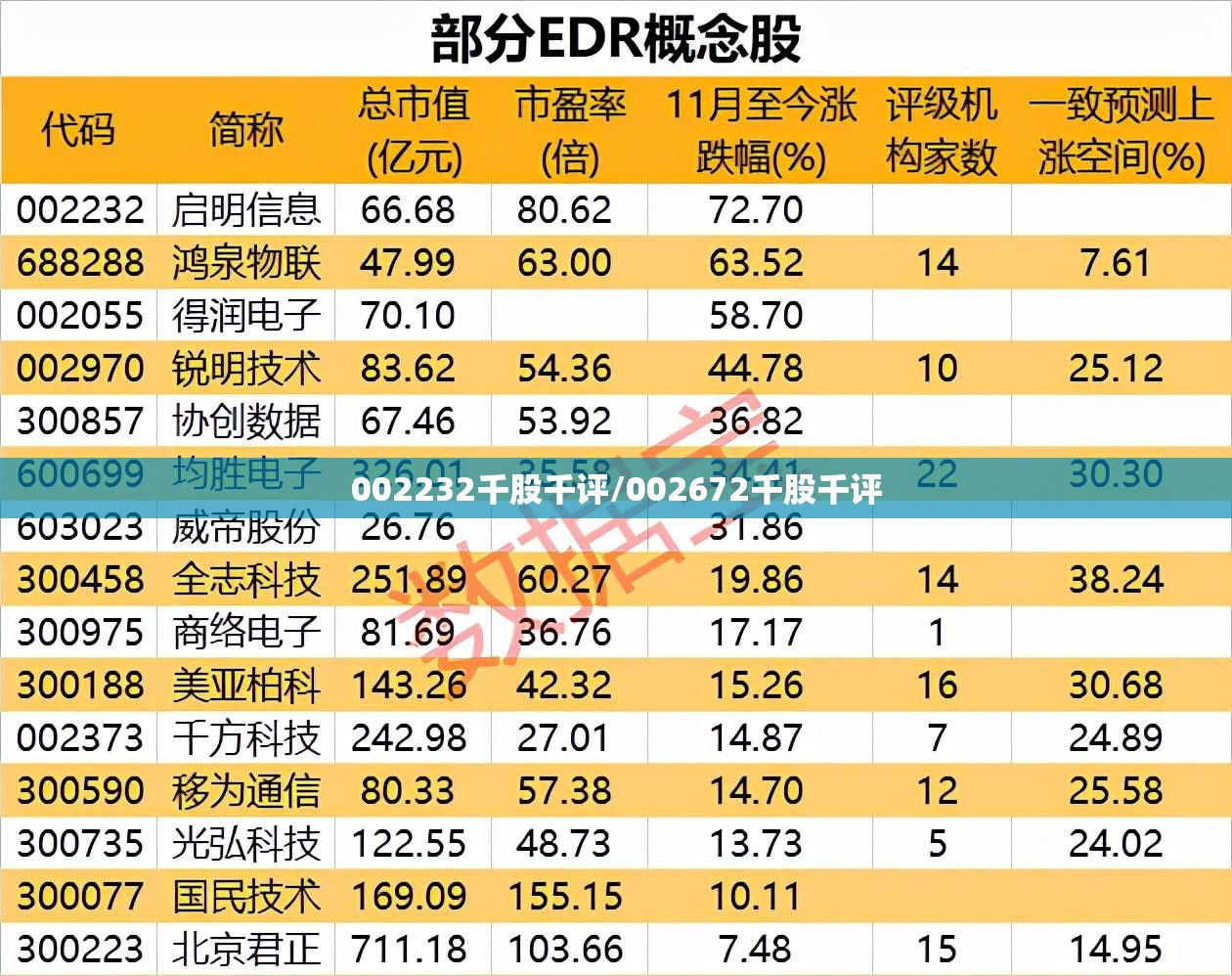 002232千股千评/002672千股千评 002232千股千评/002672千股千评