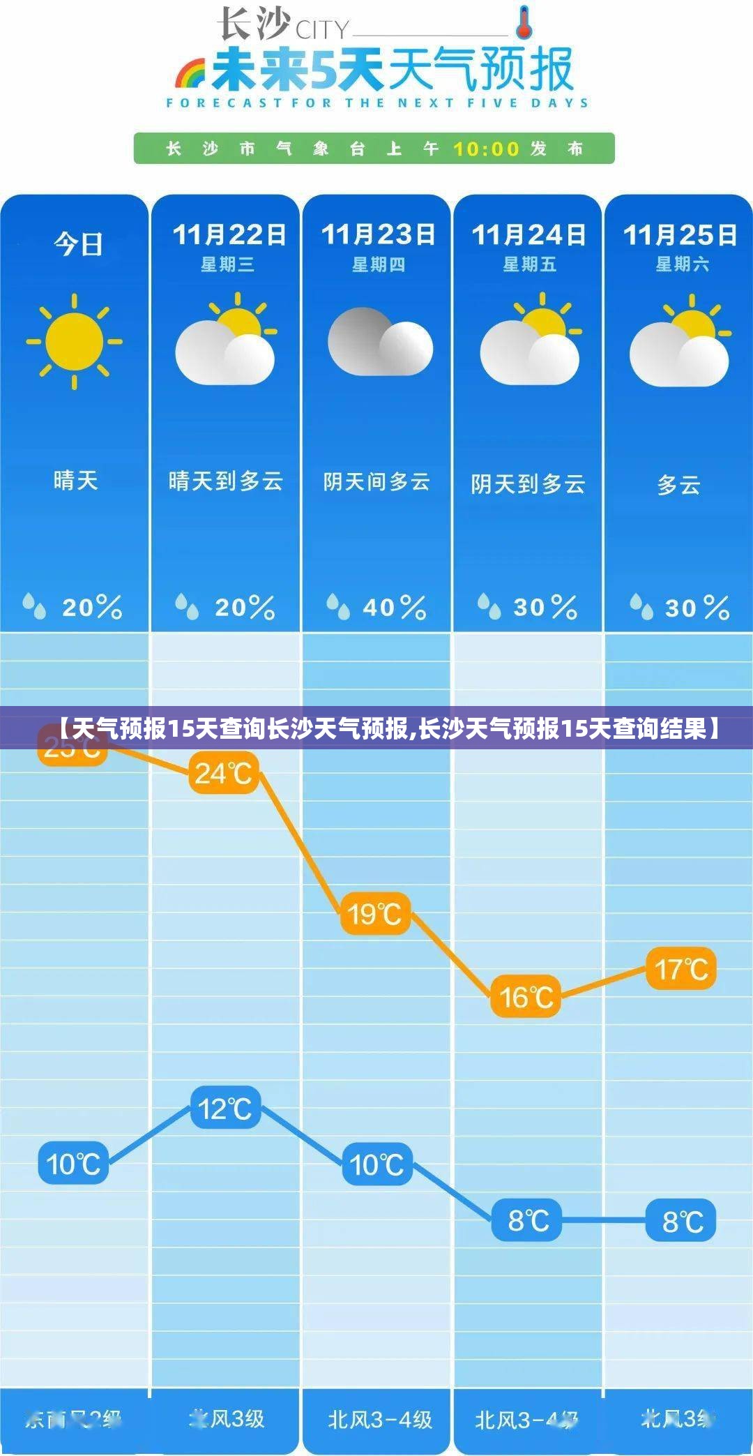 【天气预报15天查询长沙天气预报,长沙天气预报15天查询结果】 【天气预报15天查询长沙天气预报,长沙天气预报15天查询结果】
