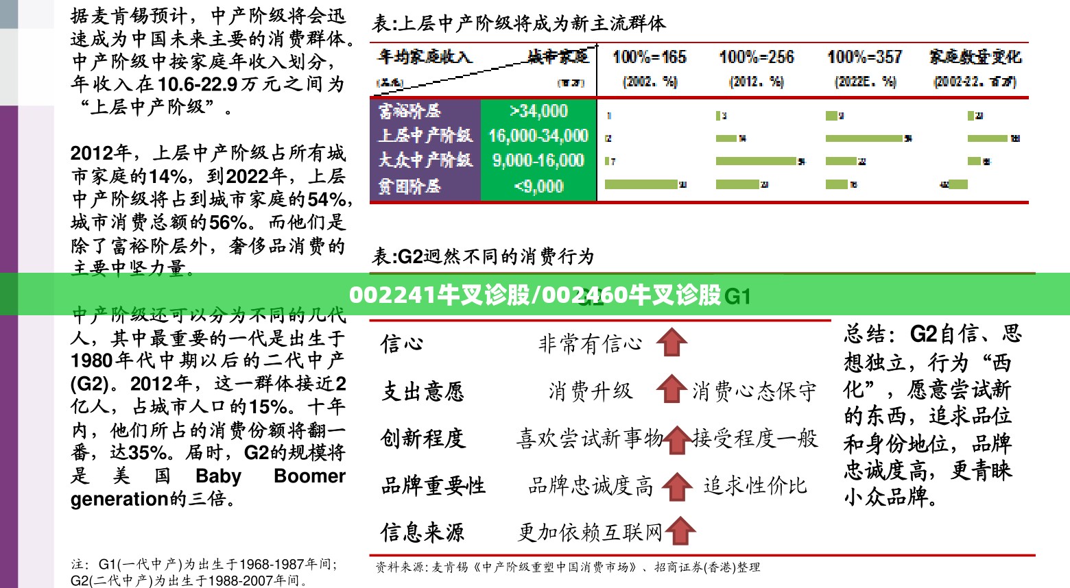 002241牛叉诊股/002460牛叉诊股