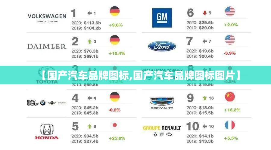 【国产汽车品牌图标,国产汽车品牌图标图片】 【国产汽车品牌图标,国产汽车品牌图标图片】