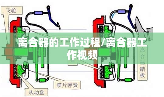 离合器的工作过程/离合器工作视频 离合器的工作过程/离合器工作视频