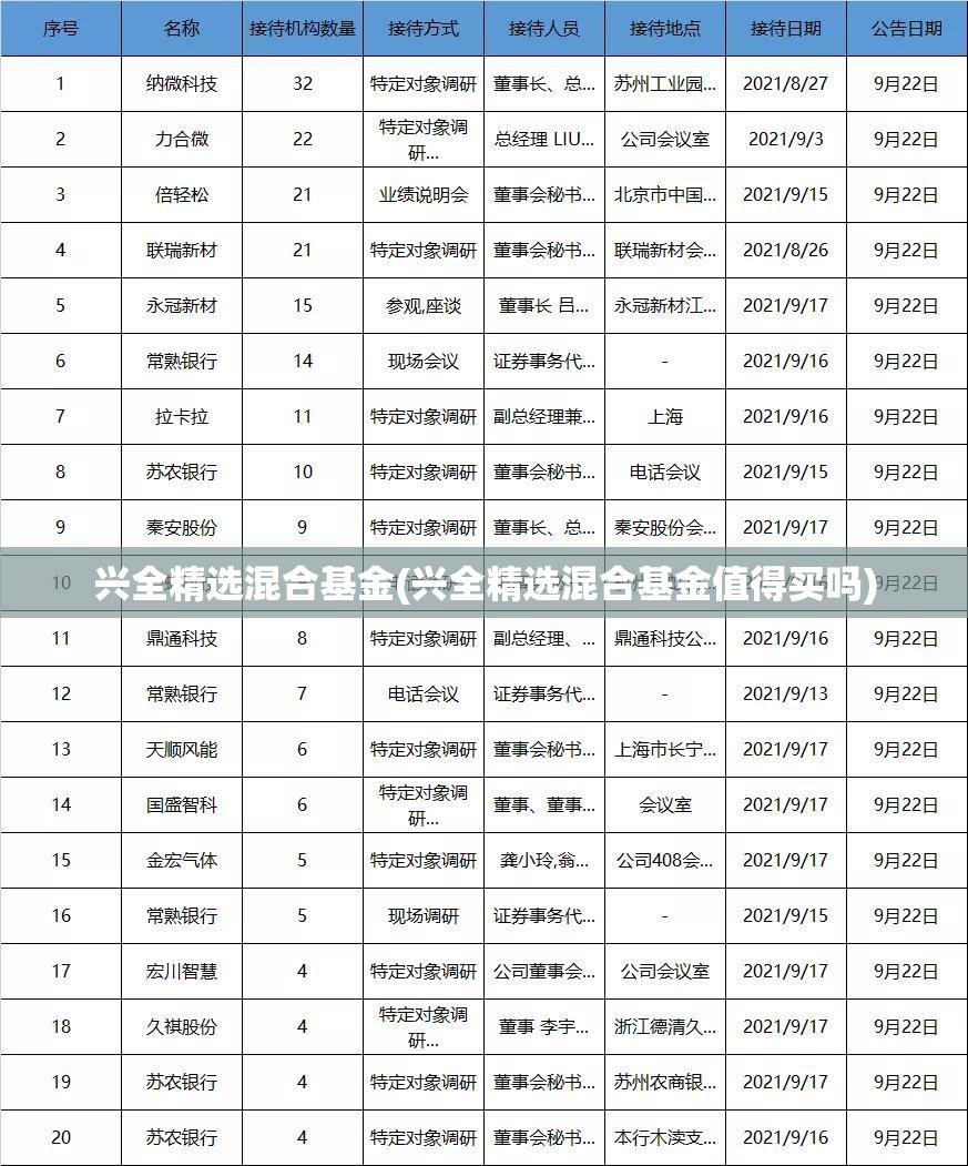 兴全精选混合基金(兴全精选混合基金值得买吗) 兴全精选混合基金(兴全精选混合基金值得买吗)