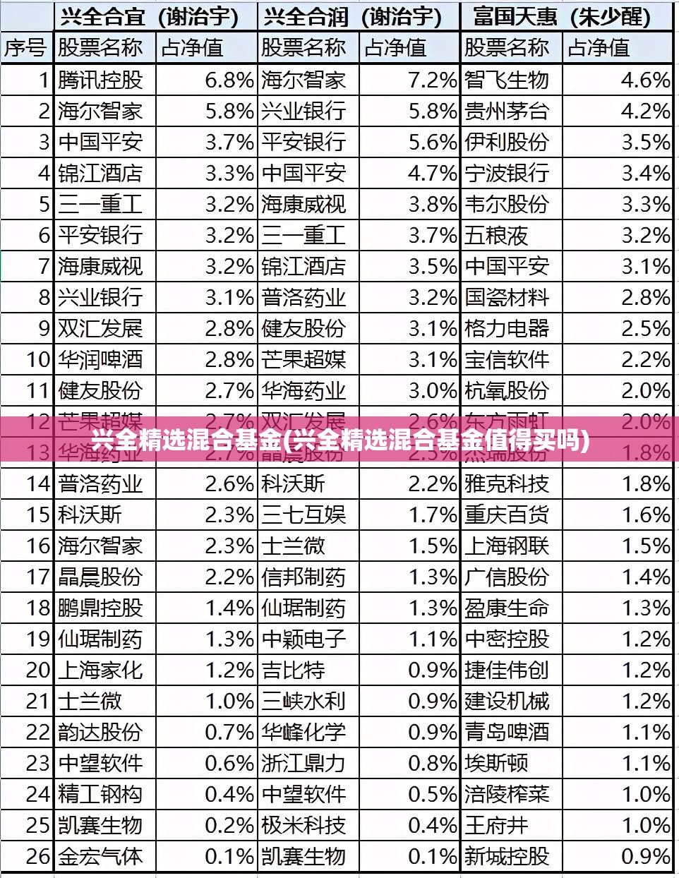 兴全精选混合基金(兴全精选混合基金值得买吗) 兴全精选混合基金(兴全精选混合基金值得买吗)