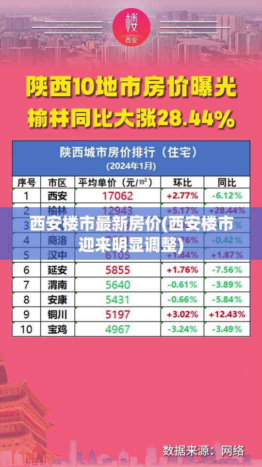 西安楼市最新房价(西安楼市迎来明显调整) 西安楼市最新房价(西安楼市迎来明显调整)