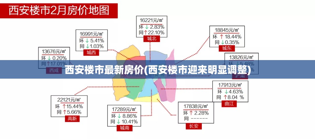西安楼市最新房价(西安楼市迎来明显调整) 西安楼市最新房价(西安楼市迎来明显调整)