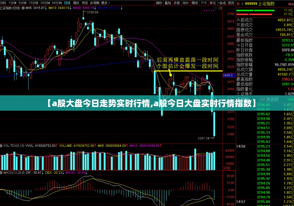 【a股大盘今日走势实时行情,a股今日大盘实时行情指数】 【a股大盘今日走势实时行情,a股今日大盘实时行情指数】