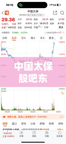 中国太保股吧东方财富网/东方财富网股吧300053
