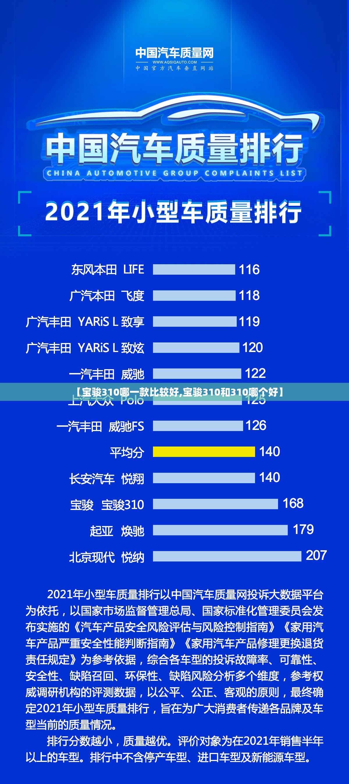 【宝骏310哪一款比较好,宝骏310和310哪个好】 【宝骏310哪一款比较好,宝骏310和310哪个好】