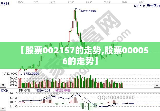 【股票002157的走势,股票000056的走势】 【股票002157的走势,股票000056的走势】