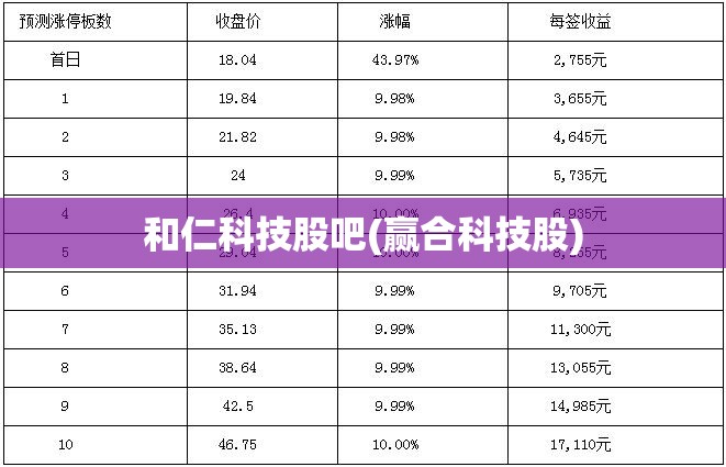 和仁科技股吧(赢合科技股)