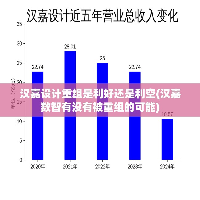 汉嘉设计重组是利好还是利空(汉嘉数智有没有被重组的可能)