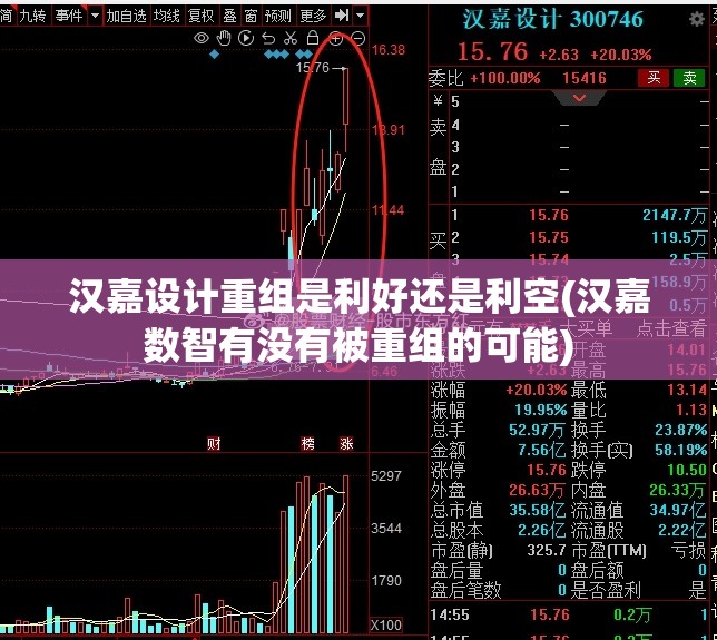 汉嘉设计重组是利好还是利空(汉嘉数智有没有被重组的可能)