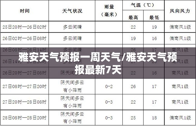 雅安天气预报一周天气/雅安天气预报最新7天