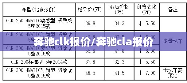 奔驰clk报价/奔驰cla报价 奔驰clk报价/奔驰cla报价