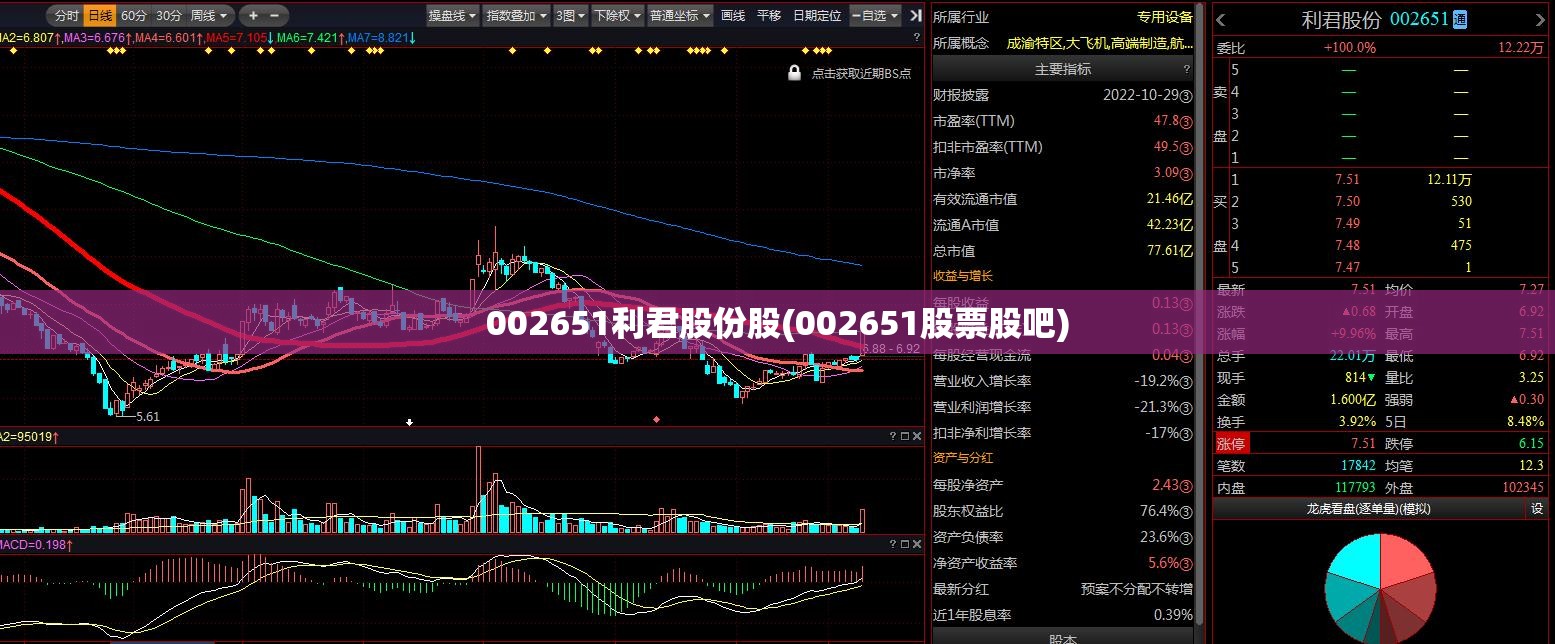 002651利君股份股(002651股票股吧)