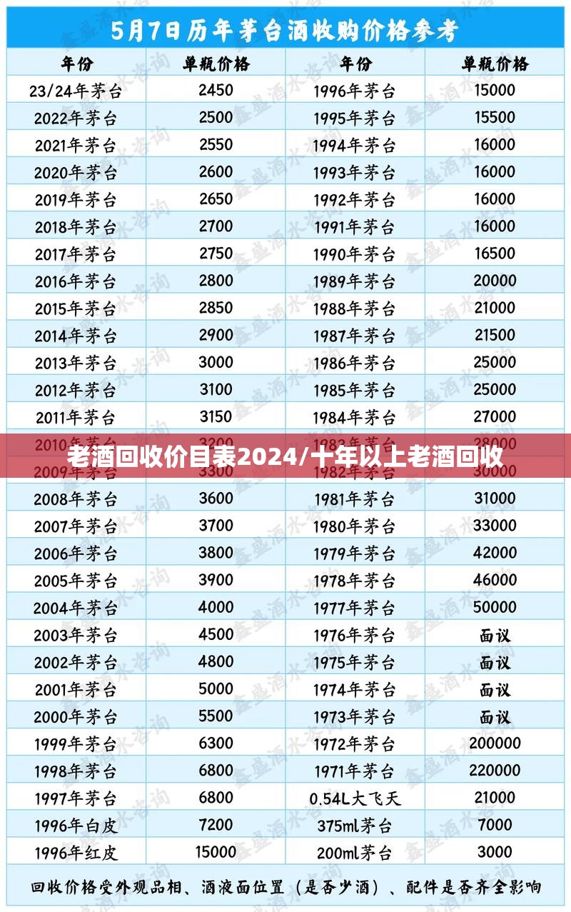 老酒回收价目表2024/十年以上老酒回收