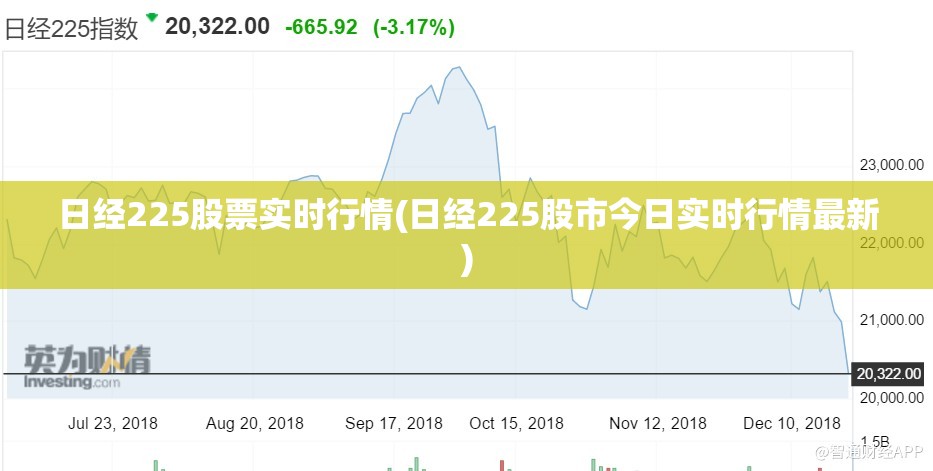 日经225股票实时行情(日经225股市今日实时行情最新)