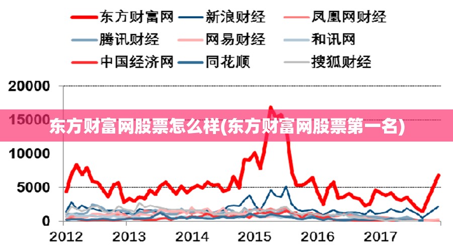 东方财富网股票怎么样(东方财富网股票第一名)