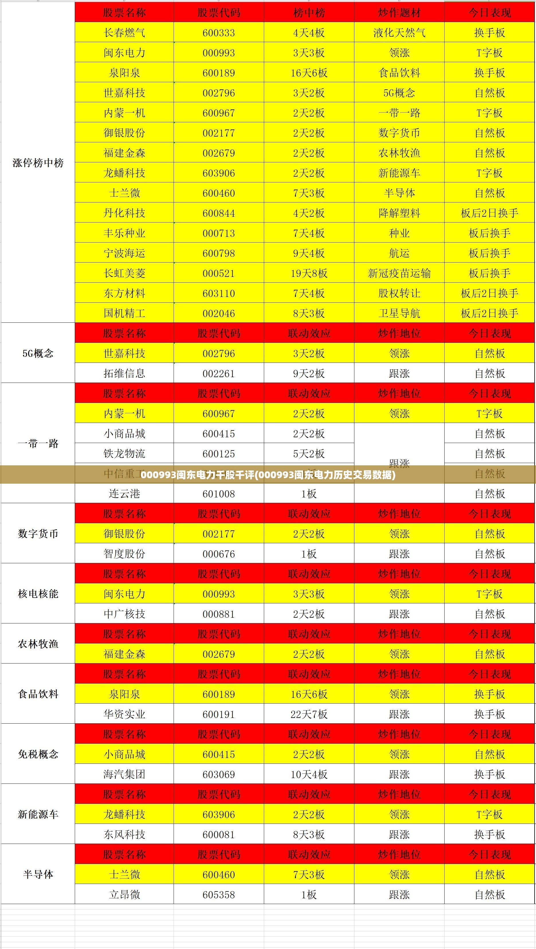 000993闽东电力千股千评(000993闽东电力历史交易数据)