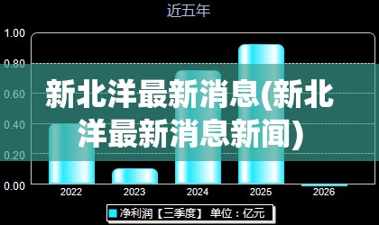 新北洋最新消息(新北洋最新消息新闻) 新北洋最新消息(新北洋最新消息新闻)