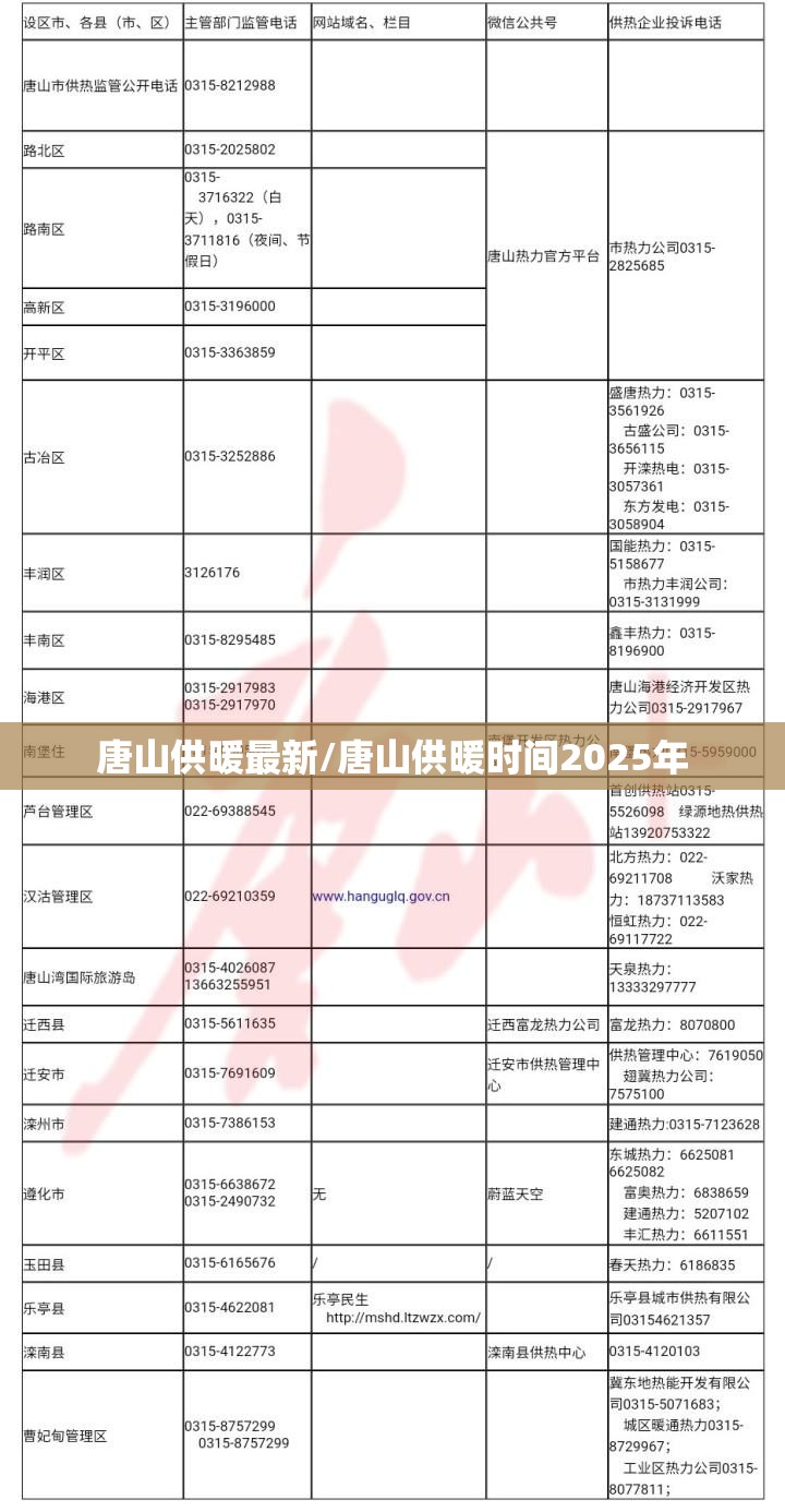 唐山供暖最新/唐山供暖时间2025年