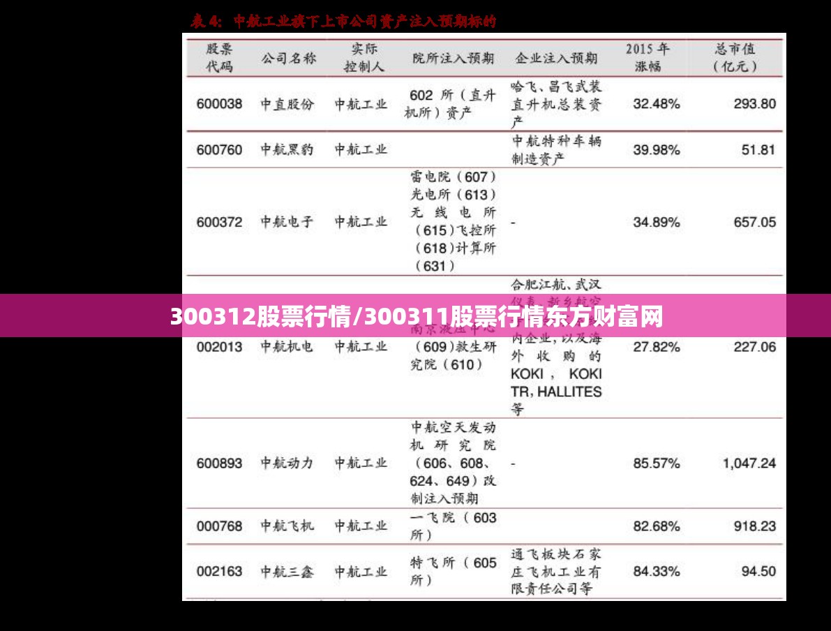 300312股票行情/300311股票行情东方财富网 300312股票行情/300311股票行情东方财富网