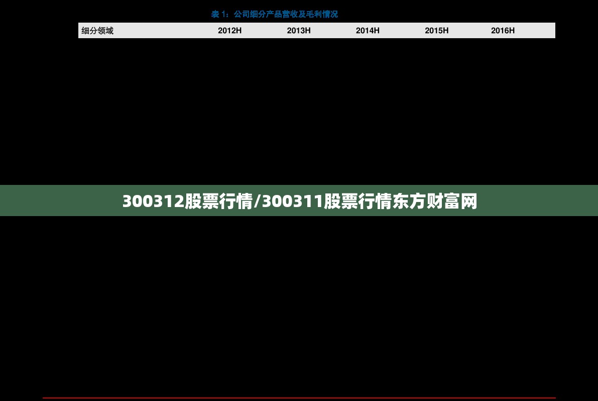 300312股票行情/300311股票行情东方财富网 300312股票行情/300311股票行情东方财富网