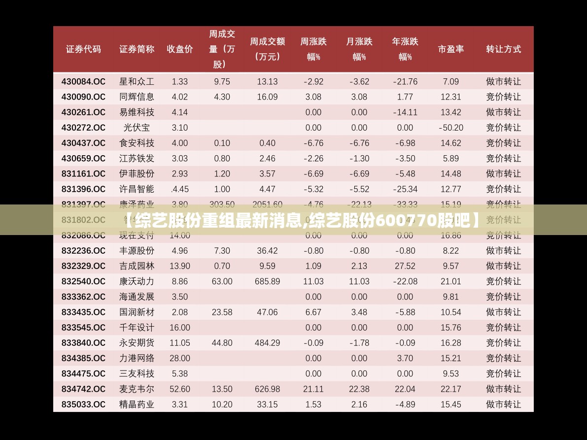 【综艺股份重组最新消息,综艺股份600770股吧】