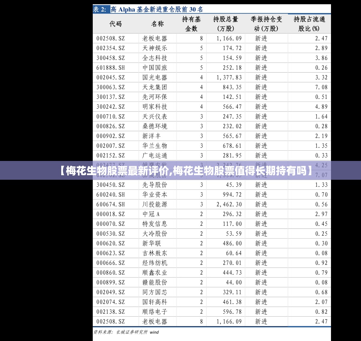 【梅花生物股票最新评价,梅花生物股票值得长期持有吗】 【梅花生物股票最新评价,梅花生物股票值得长期持有吗】