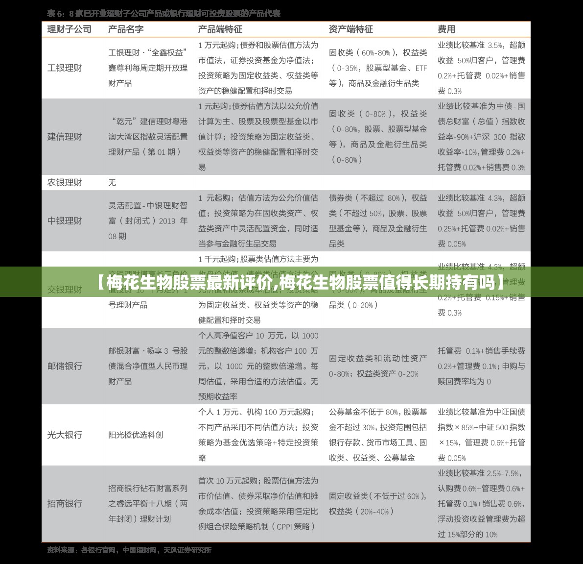 【梅花生物股票最新评价,梅花生物股票值得长期持有吗】 【梅花生物股票最新评价,梅花生物股票值得长期持有吗】