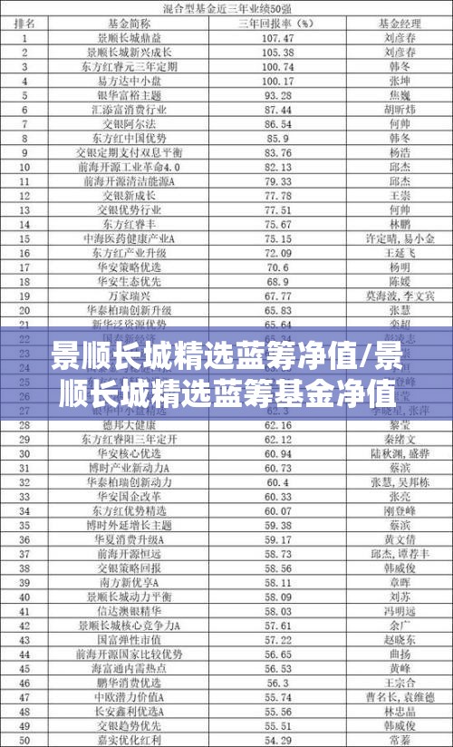 景顺长城精选蓝筹净值/景顺长城精选蓝筹基金净值260110