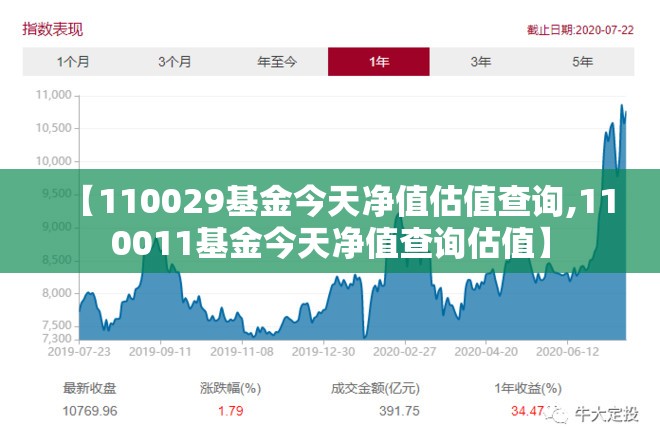 【110029基金今天净值估值查询,110011基金今天净值查询估值】