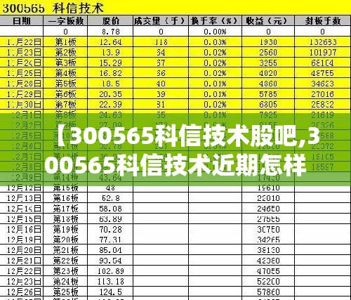 【300565科信技术股吧,300565科信技术近期怎样】 【300565科信技术股吧,300565科信技术近期怎样】