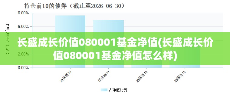 长盛成长价值080001基金净值(长盛成长价值080001基金净值怎么样) 长盛成长价值080001基金净值(长盛成长价值080001基金净值怎么样)