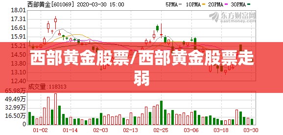西部黄金股票/西部黄金股票走弱 西部黄金股票/西部黄金股票走弱