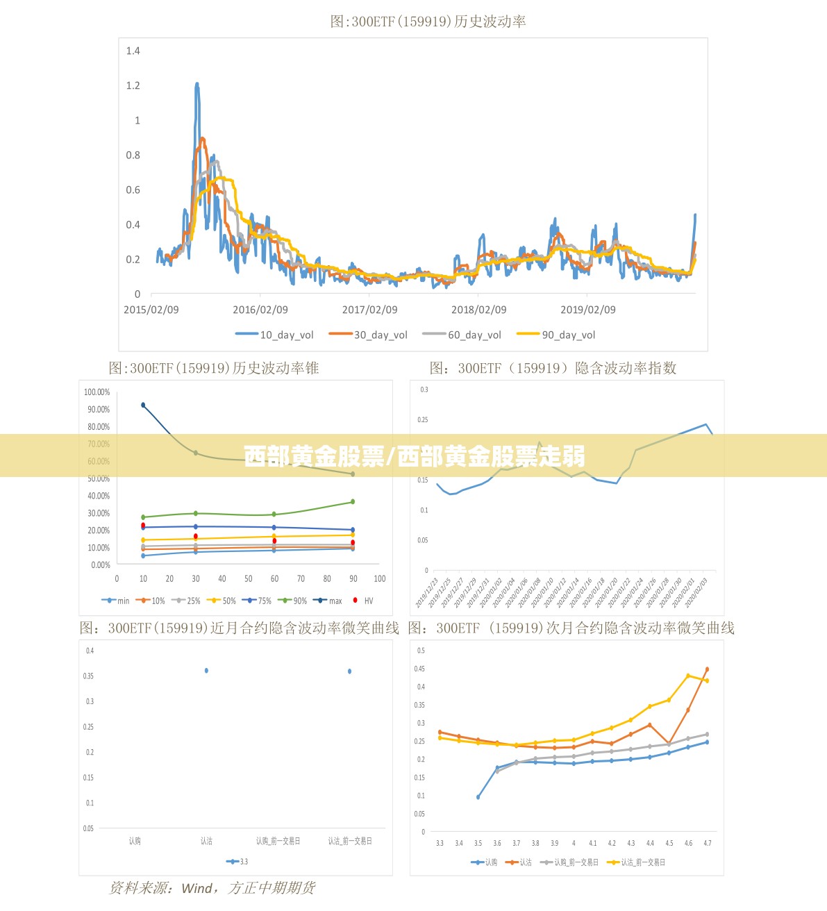 西部黄金股票/西部黄金股票走弱 西部黄金股票/西部黄金股票走弱