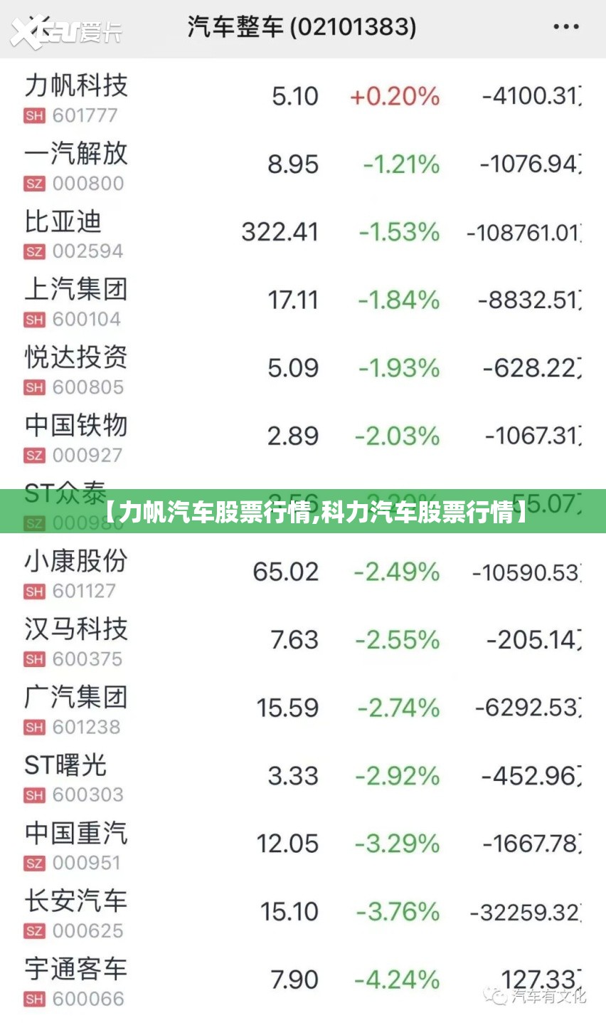 【力帆汽车股票行情,科力汽车股票行情】