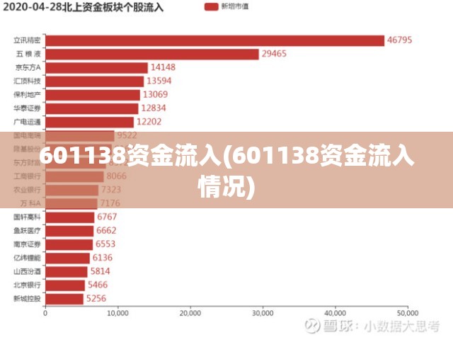 601138资金流入(601138资金流入情况) 601138资金流入(601138资金流入情况)