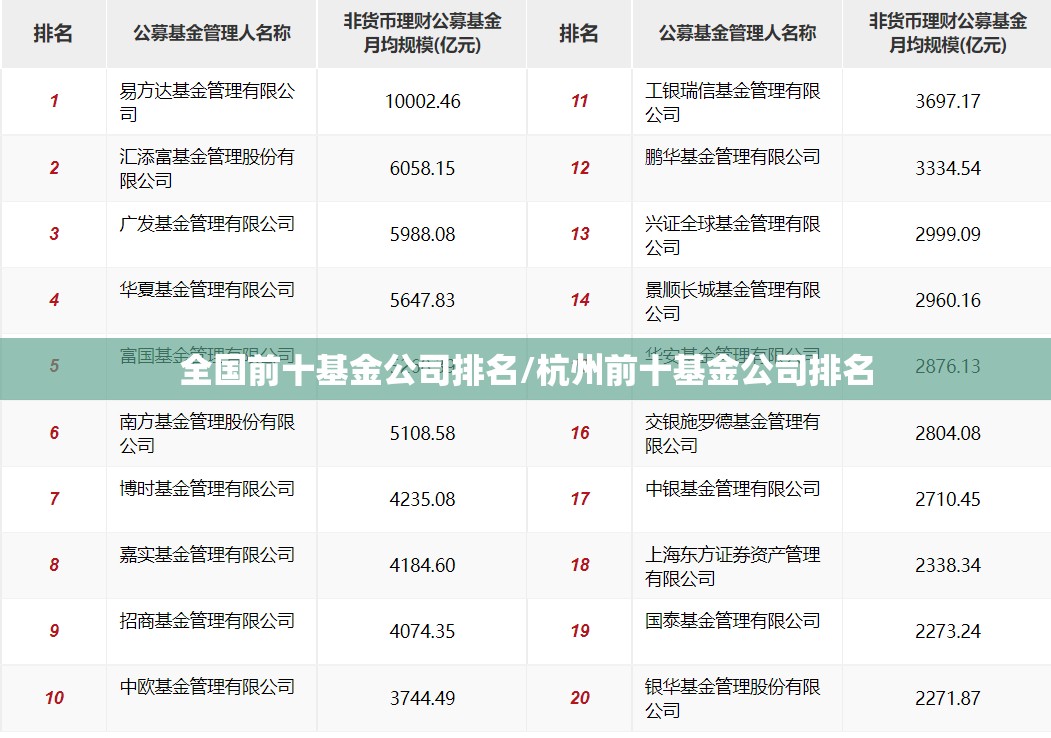 全国前十基金公司排名/杭州前十基金公司排名